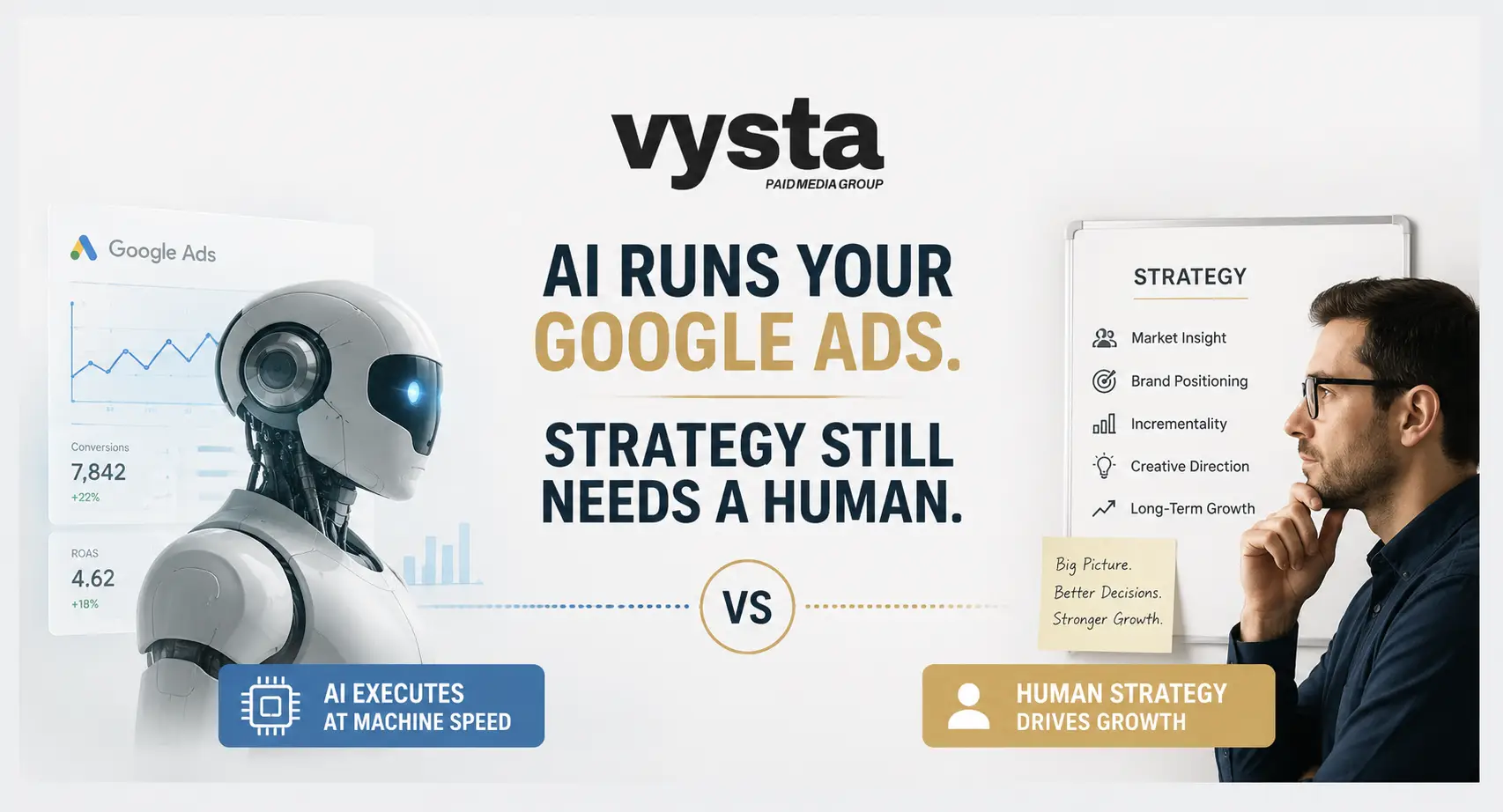 AI Runs Your Google Ads. Strategy Still Needs a Human.